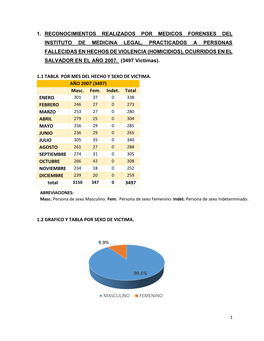 1. Reconocimientos Realizados Por Medicos