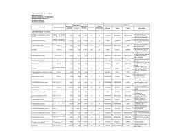 BANCO HIPOTECARIO DE LA VIVIENDA DIRECCIÓN FOSUVI PROYECTOS ARTÍCULO 59 APROBADOS ADMINISTRACIÓN CHINCHILLA Del 08-05-10 Al 30-04-14 (En Millones De Colones)