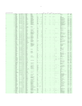 Fresnel Lens Inventory