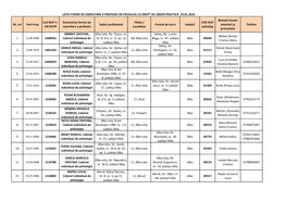 CIP/SCPP Denumirea Formei De Exercitare a Profesiei Sediul