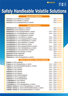 Safely Handleable Volatile Solutions Ammonia Solutions Ammonia (Ca