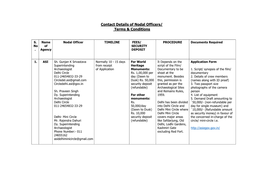 Contact Details of Nodal Officers/ Terms & Conditions