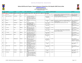 (GAR) Posts by State MASSACHUSETTS Prepared by the National Organization SONS of UNION VETERANS of the CIVIL WAR INCORPORATED by ACT of CONGRESS