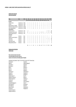 Appendix a - Sample Cricket Centre Usage Matrix and Previous Usage List