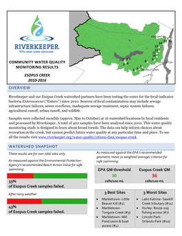 Esopus Creek Watershed Partners Have Been Testing the Water for the Fecal-Indicator Bacteria Enterococcus (“Entero”) Since 2010