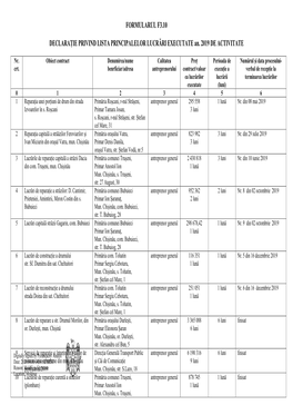 FORMULARUL F3.10 DECLARAȚIE PRIVIND LISTA PRINCIPALELOR LUCRĂRI EXECUTATE An. 2019 DE ACTIVITATE