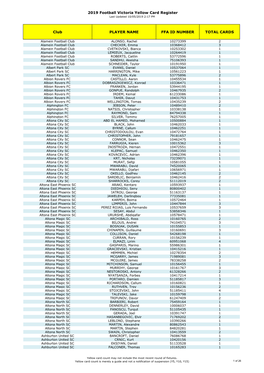 2019 Football Victoria Yellow Card Register Club PLAYER NAME FFA