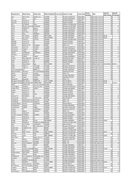 Manufacturer Model Name Model Code RAM (Totalmem) Form Factor