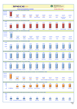 Radar Do PIB Municipal Cearense