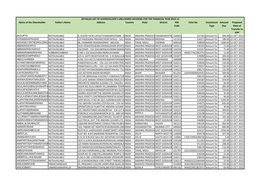 Name of the Shareholder Father's Name Address Country State District PIN Folio No