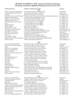 MICHAEL D. MORTILLA - BMI / American Federation of Musicians Chronology of Premieres, Significant Performances & Events Since 1976