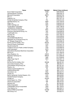 Top 2000 Valued Companies with Ticker Symbols.Pdf