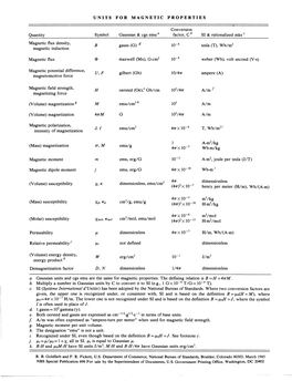 UNITS for MAGNETIC PROPERTIES Quantity Magnetic