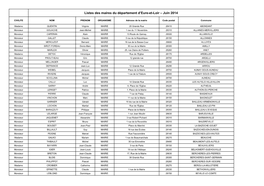 Maires D'eure-Et-Loir