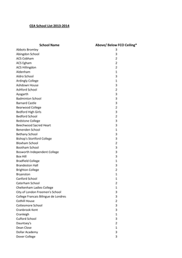 CEA School List 2013-14