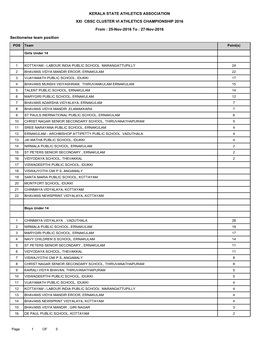 KERALA STATE ATHLETICS ASSOCIATION XXI CBSC CLUSTER VI ATHLETICS CHAMPIONSHIP 2016 Sectionwise Team Position from : 25-Nov-2016