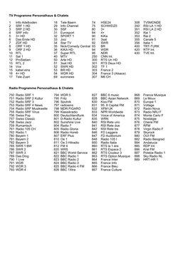 TV Programme Personalhaus & Chalets 1 Info Adelboden 18 Tele Baern 74 HSE24 308 TV5MONDE 2 SRF 1 HD 29 Info Channel 75 SCHW