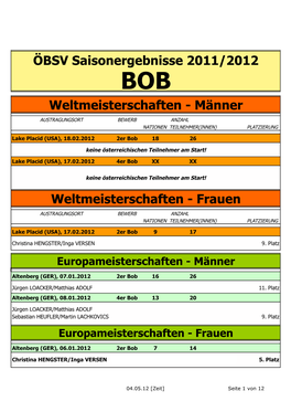 BOB Weltmeisterschaften - Männer