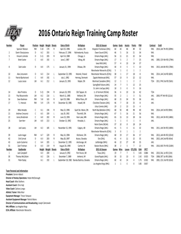 2016-17 Ontario Reign Roster 10.09.Xlsx