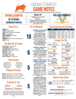 SONOMA STOMPERS VALLEJO ADMIRALS Pitchers Pitchers # Player B/T Ht Wt HOMETOWN # Player B/T Ht Wt HOMETOWN 29 Jacob Cox R/R 6-5 225 Fresno, Calif