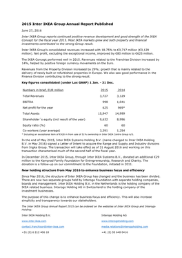 2015 Inter IKEA Group Annual Report Published