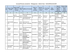 Accused Persons Arrested in Malappuram District from 10.02.2019To16.02.2019