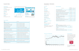 Corporate Data Shareholders' Information