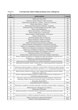 Uszeregowanie Zadań Według Uzyskanej Oceny Rankingowej 4