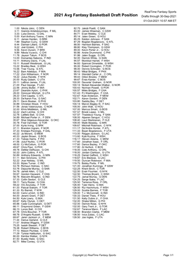 2020 Avg Fantasy Basketball Draft Position