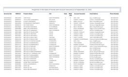 Properties in the State of Florida with Account Executive As of September 15, 2021