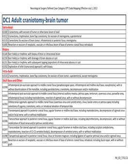 DC1 Adult Craniotomy-Brain Tumor