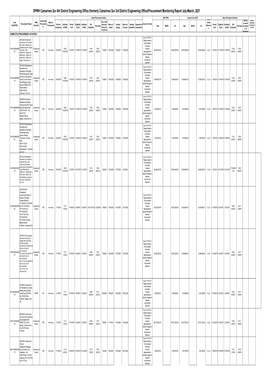 DPWH Camarines Sur 4Th District Engineering Office (Formerly Camarines Sur 3Rd District Engineering Office)Procurement Monitoring Report July-March, 2021