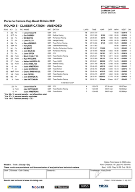 Porsche Carrera Cup Great Britain 2021 ROUND 5 - CLASSIFICATION - AMENDED POS NO CL PIC NAME NAT ENTRY LAPS TIME GAP DIFF MPH BEST ON