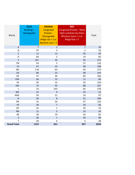 Containment Zones CP 2020-05-07.Xlsx