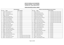 Técnico Integrado Resultado Final - Campus Sapucaia Do Sul