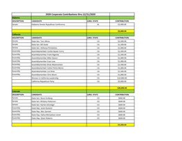2020 Individual State Contributions