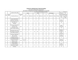 MUNICIPAL CORPORATION of GREATER MUMBAI SOLID WASTE MANAGEMENT DEPARTMENT Sub: Details of Existing Pay & Use Toilets in MCGM Wards As on Year 2015