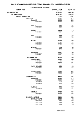 Population and Household Detail from Block to District Level