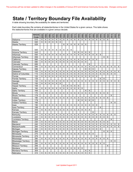 State Availability