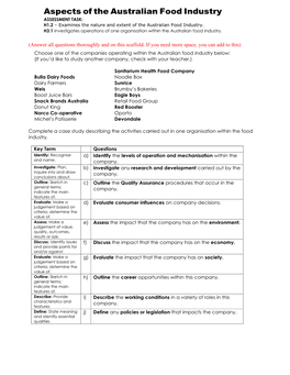 Aspects of the Australian Food Industry ASSESSMENT TASK: H1.2 – Examines the Nature and Extent of the Australian Food Industry