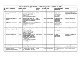 Details of 310 Operational Community Radio Stations in India S
