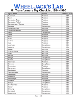 G1 Transformers Toy Checklist 1984–1990