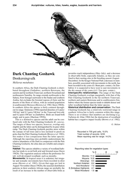 Dark Chanting Goshawk in Observable Birds, Especially Females, As They Are Con- Donkersingvalk Fined to Their Nesting Sites in the Breeding Season (August– December)