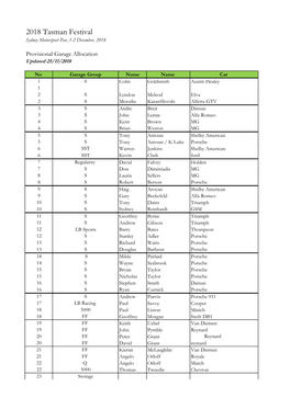 2018 Tasman Festival Provisional Garage Allocations