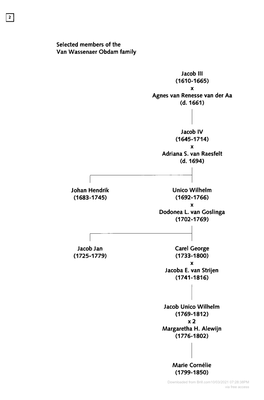 Selected Members of the Van Wassenaer Obdam Family