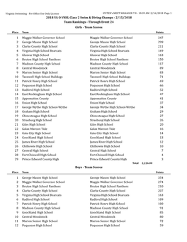 2018 VA O VHSL Class 2 Swim & Diving Champs