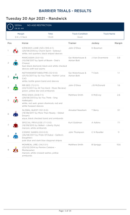 BARRIER TRIALS - RESULTS Tuesday 20 Apr 2021 - Randwick