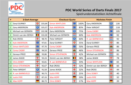 PDC World Series of Darts Finals 2017 Spielrundenstatistiken Achtelfinale