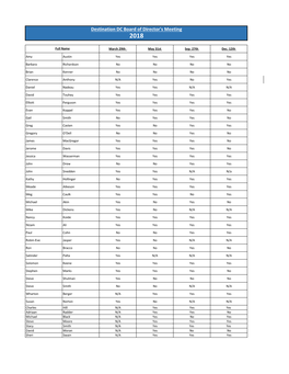 Destination DC Board of Director's Meeting 2018