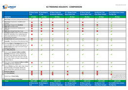 K2 Trekking Holidays - Comparison